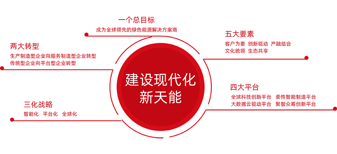 304am永利集团股份战略